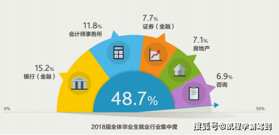 財(cái)經(jīng)與國(guó)際與發(fā)展經(jīng)濟(jì)學(xué)理學(xué)碩士就業(yè)方向,財(cái)經(jīng)與國(guó)際發(fā)展經(jīng)濟(jì)學(xué)理學(xué)碩士的就業(yè)方向與精細(xì)定義探討（娛樂版）,結(jié)構(gòu)化評(píng)估推進(jìn)_版筑83.35.42