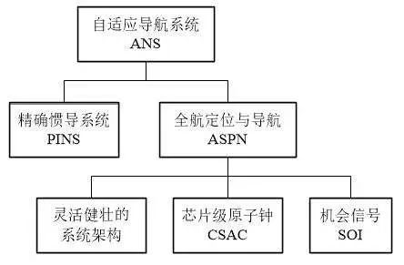 體育在新農(nóng)村建設中的地位,體育在新農(nóng)村建設中的地位與快速方案落實,收益成語分析定義_LE版57.40.49