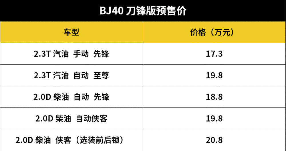 汽車維修 第1197頁