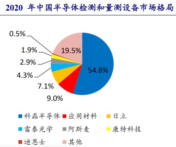 多家A股公司投資半導(dǎo)體領(lǐng)域,多家A股公司投資半導(dǎo)體領(lǐng)域，穩(wěn)定性計劃評估與未來發(fā)展展望,深入執(zhí)行方案數(shù)據(jù)_tool37.73.20