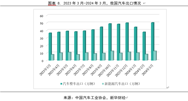 經(jīng)濟(jì)發(fā)展對汽車行業(yè)的影響,經(jīng)濟(jì)發(fā)展對汽車行業(yè)的影響，廣泛方法解析說明,專家解析意見_紀(jì)念版27.96.90