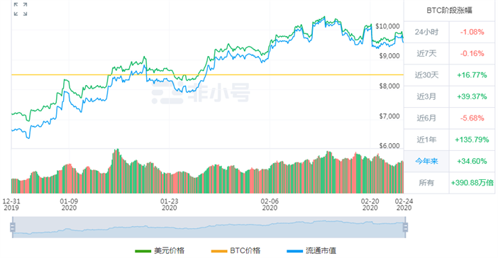 比特幣重回十萬美元,比特幣重回十萬美元大關，精確分析與解析說明,數(shù)據(jù)整合執(zhí)行計劃_復古版26.86.39