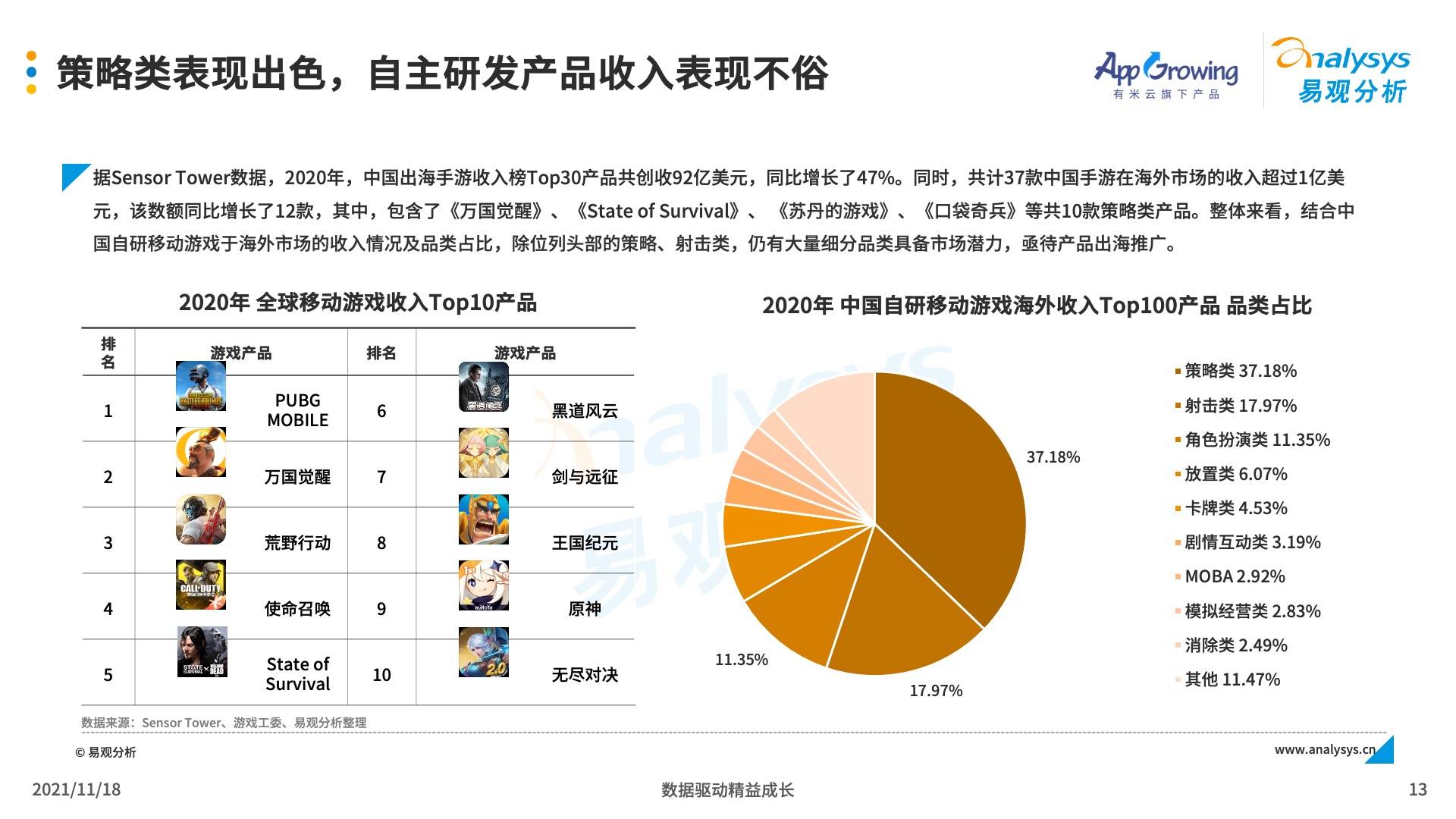 深圳游戲發(fā)行公司,深圳游戲發(fā)行公司，標(biāo)準(zhǔn)化流程評估與網(wǎng)紅版的發(fā)展之路,數(shù)據(jù)驅(qū)動設(shè)計策略_云版84.84.47