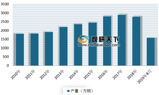 汽車工業(yè)發(fā)展與國家的經(jīng)濟(jì)水平有什么樣的關(guān)系?,汽車工業(yè)發(fā)展與國家經(jīng)濟(jì)水平的緊密關(guān)系，實(shí)時(shí)解析與解答,平衡實(shí)施策略_版輿53.35.69