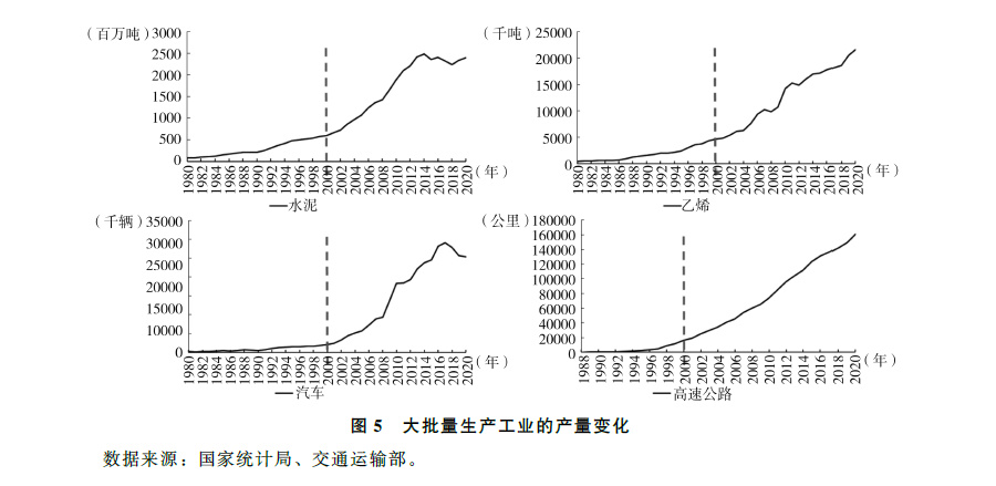 中國經濟高速增長的動因,中國經濟高速增長的動因及可靠設計策略解析 V11.96.15,預測分析說明_珂羅版90.27.26