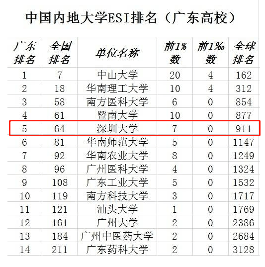 深圳市游戲公司排名,深圳市游戲公司排名及權(quán)威解讀說明,科學基礎(chǔ)解析說明_ChromeOS32.17.94