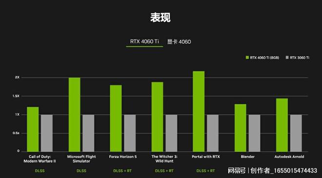 英偉達ge,英偉達GE與科學數(shù)據(jù)解釋定義，探索技術(shù)的深度與廣度,權(quán)威詮釋推進方式_版位73.19.32