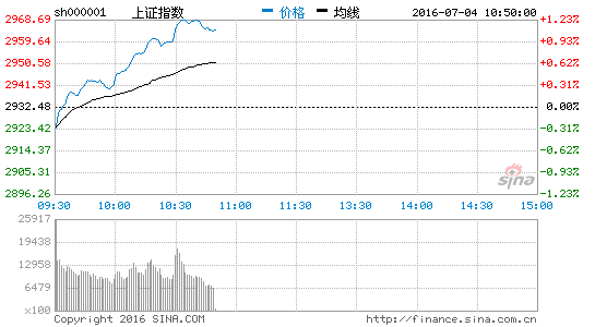 上證指數(shù)強(qiáng)勢(shì)站穩(wěn)3400點(diǎn)熱,上證指數(shù)強(qiáng)勢(shì)站穩(wěn)3400點(diǎn)熱度飆升，快速方案執(zhí)行引領(lǐng)市場(chǎng)——鋅版策略解析,數(shù)據(jù)資料解釋定義_神版30.84.99