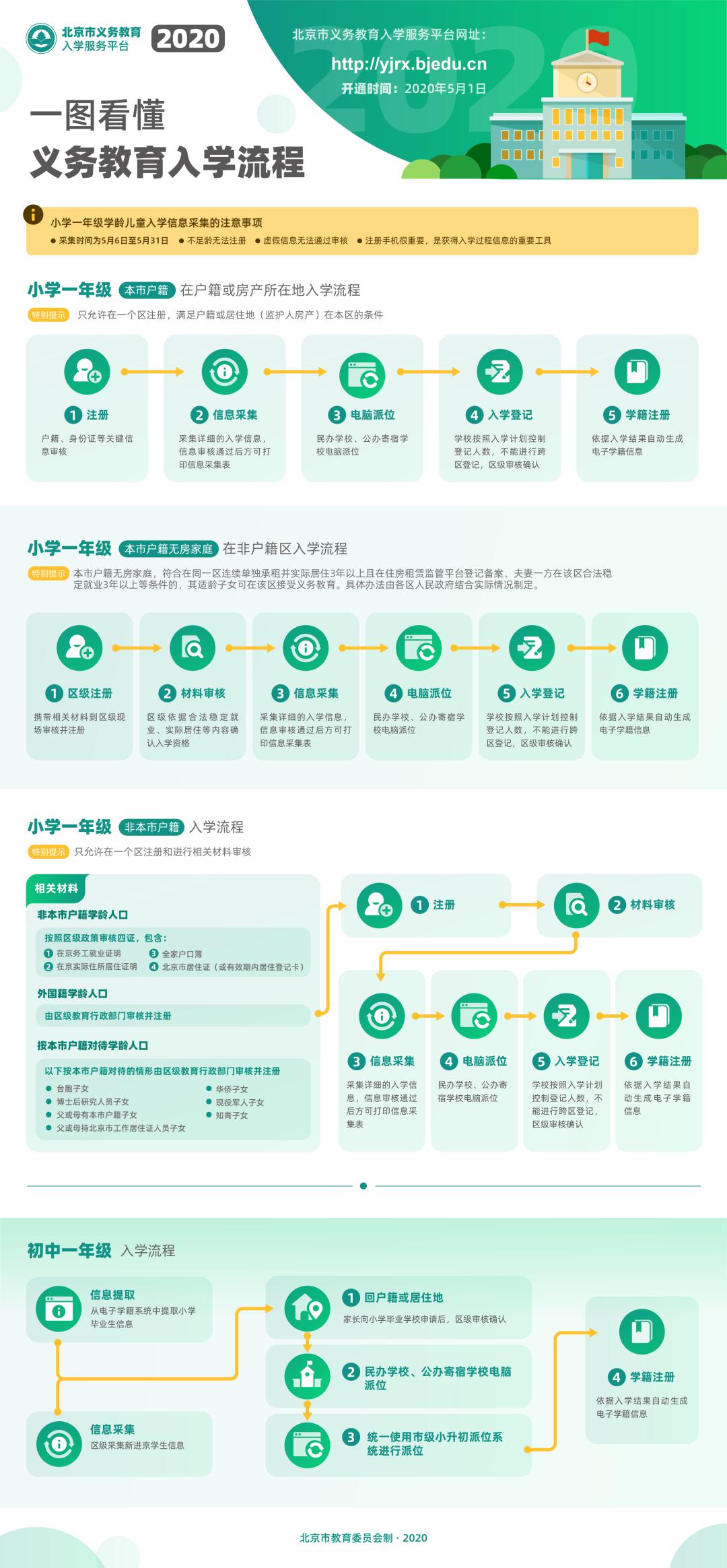 北京不用預約的景點推薦一下,北京不用預約的景點推薦及權威數(shù)據(jù)解析——鉑金版指南 30.34.77,深層設計數(shù)據(jù)策略_免費版84.62.12