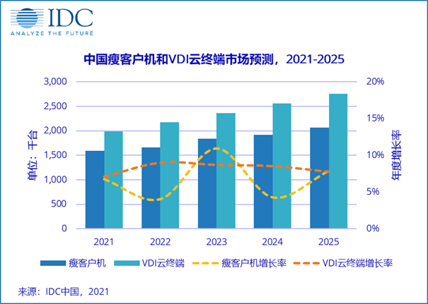 科技與國際經濟增長率是多少,科技與國際經濟增長率，整體規(guī)劃講解與未來展望,可靠設計策略執(zhí)行_版轝63.83.71