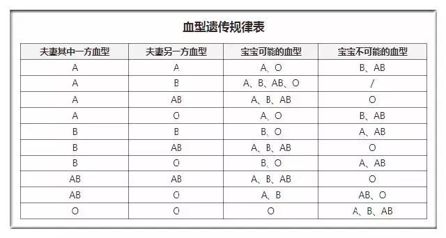 血型怎么看是不是自己的孩子,血型鑒定與親子關(guān)系的確認(rèn)，時代的進(jìn)步與旗艦版資料解釋定義,實地評估數(shù)據(jù)方案_體驗版31.35.95