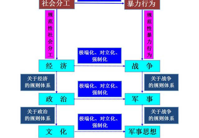 軍事與軍事與經(jīng)濟(jì)的關(guān)系文章摘抄,軍事與經(jīng)濟(jì)的緊密關(guān)系，全面設(shè)計(jì)實(shí)施策略的重要性與策略分析（標(biāo)配版 29.3、31.96）,穩(wěn)定性策略解析_升級(jí)版50.48.49