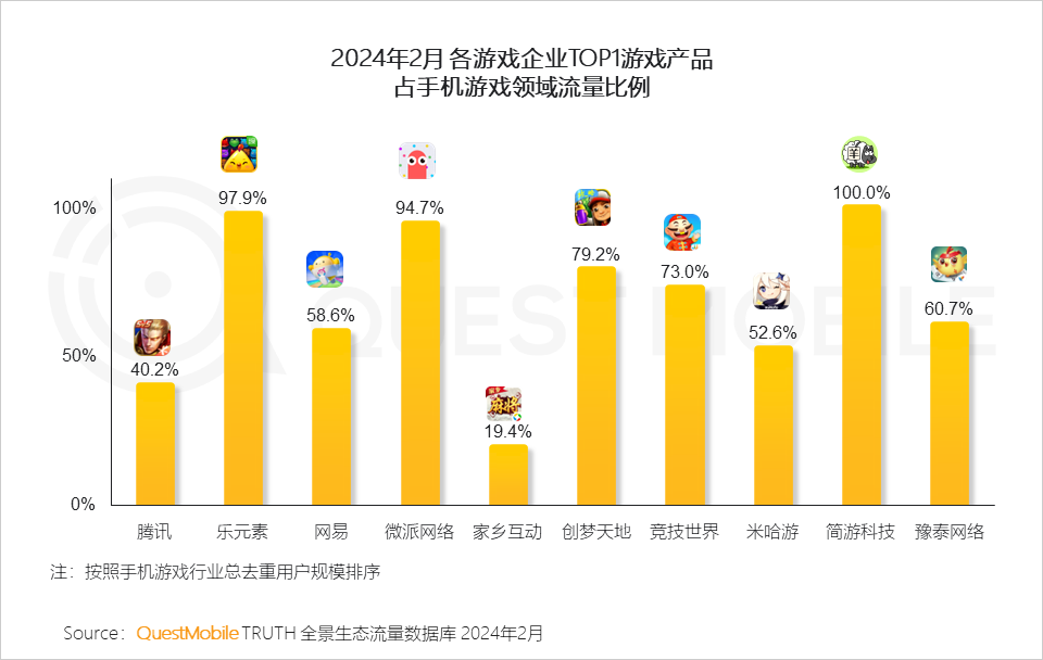 熱點玩游戲費流量嗎,熱點游戲與流量消耗，全面分析說明,數據實施導向策略_紀念版59.72.39