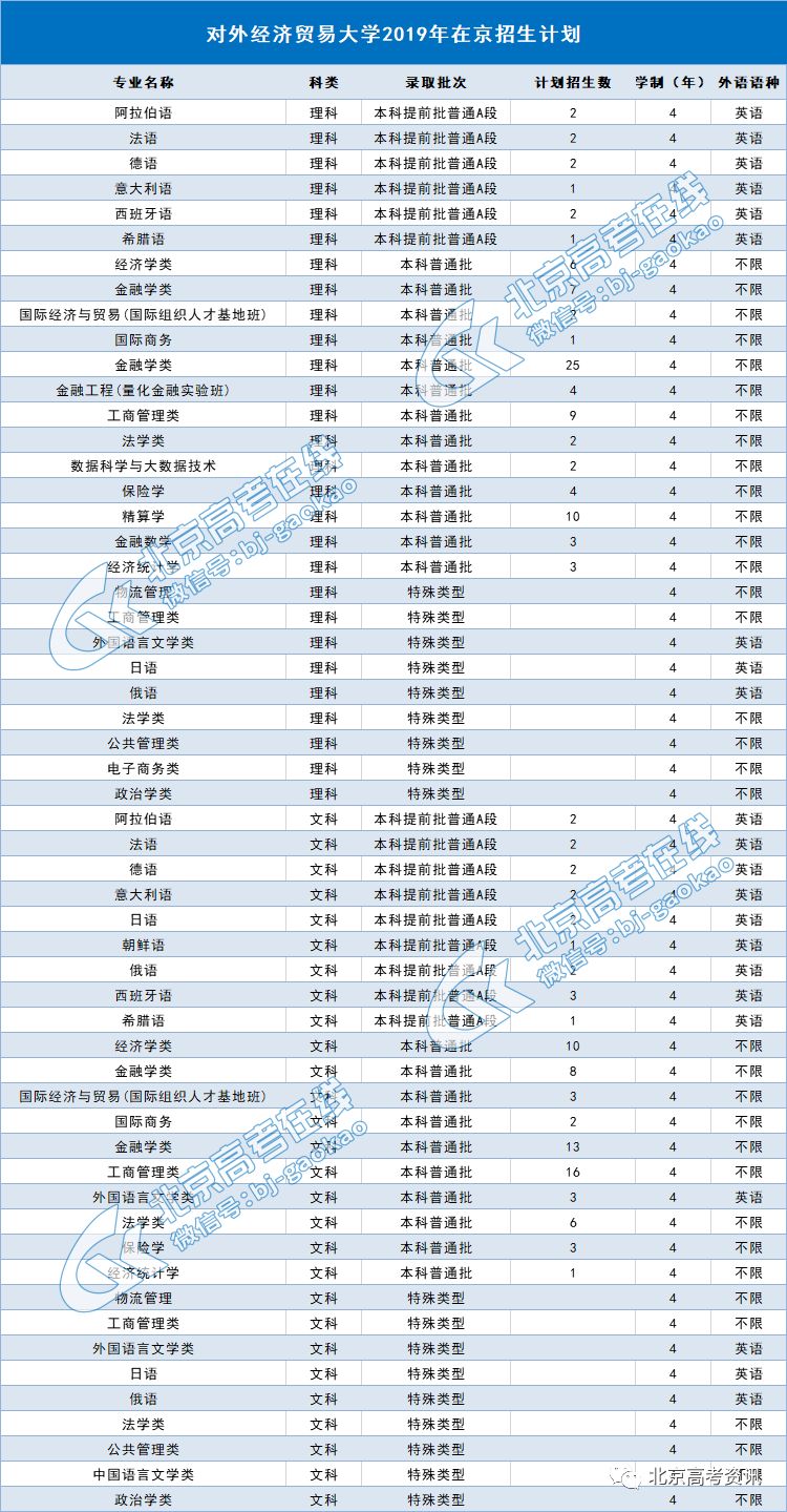 韓國(guó)財(cái)經(jīng)專業(yè)大學(xué)排名,韓國(guó)財(cái)經(jīng)專業(yè)大學(xué)排名及理論研究解析說(shuō)明,實(shí)踐性計(jì)劃推進(jìn)_續(xù)版91.95.30