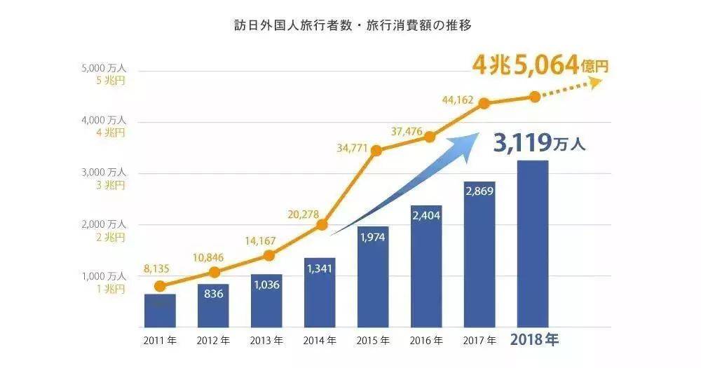 最新與旅游業(yè)和經(jīng)濟(jì)增長的理論聯(lián)系,最新旅游業(yè)與經(jīng)濟(jì)增長的理論聯(lián)系及實地驗證數(shù)據(jù)設(shè)計探討,穩(wěn)定設(shè)計解析策略_Premium56.28.58