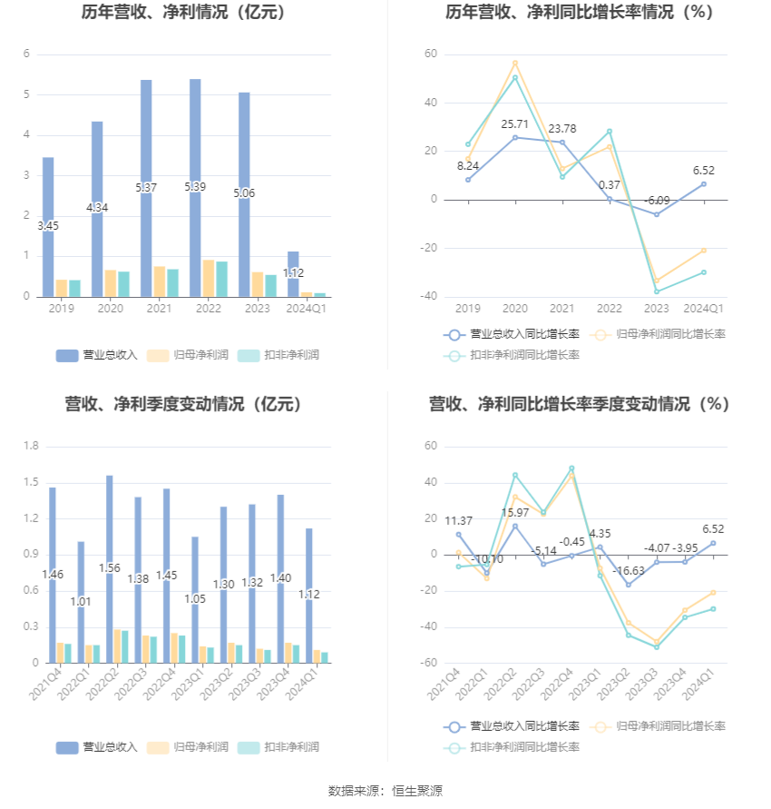 2024年澳門新資科大全,揭秘澳門新社科大全，未來趨勢(shì)與數(shù)據(jù)分析,實(shí)效性解讀策略_進(jìn)階款24.15.58