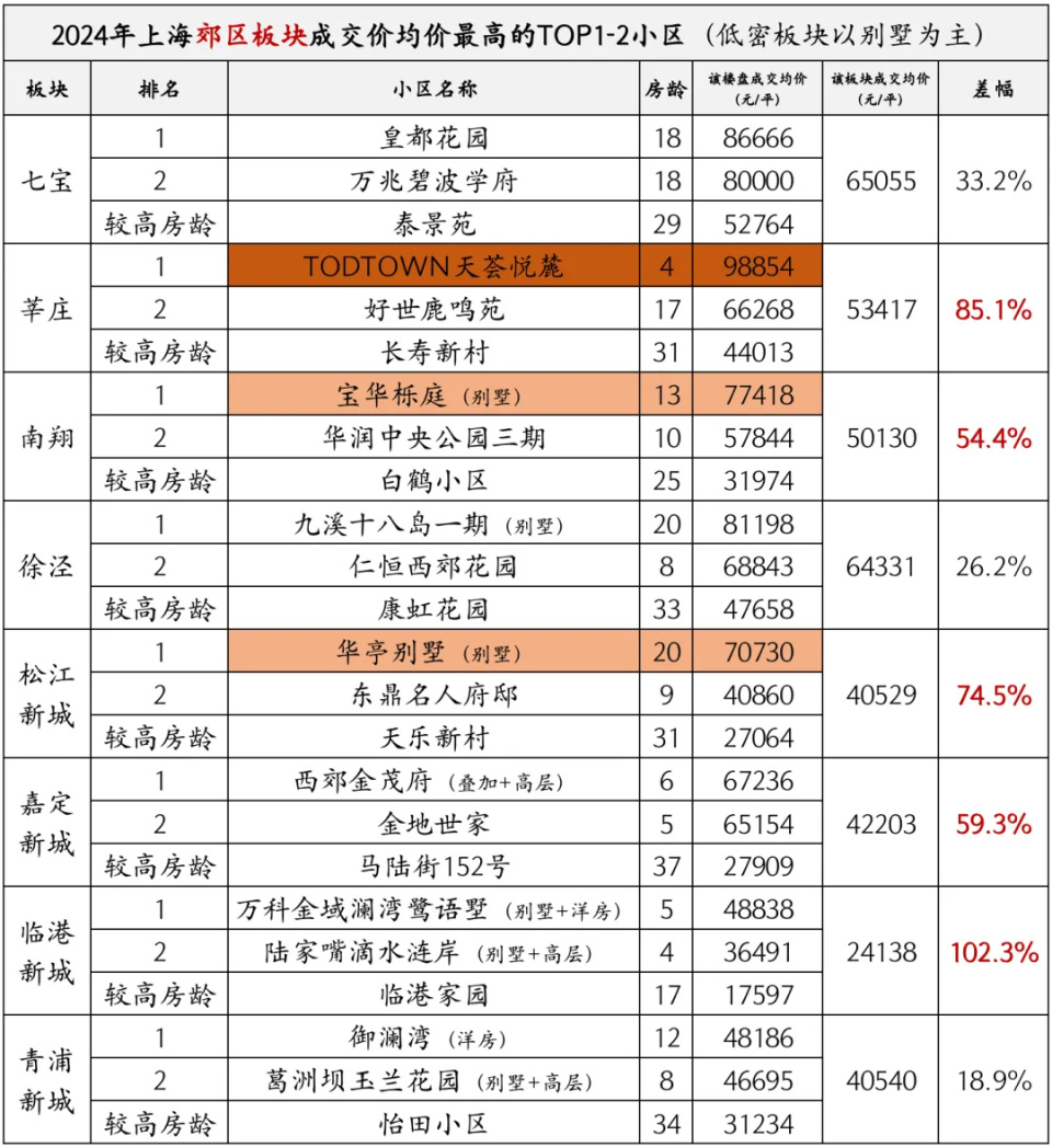 第3278頁