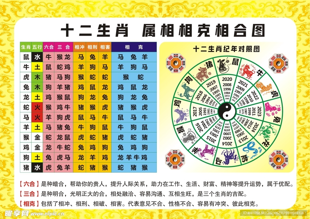 12生肖圖片碼數(shù)49個數(shù),揭秘十二生肖圖片碼數(shù)與綜合評估解析，精英版詳解,穩(wěn)健性策略評估_凸版32.24.73