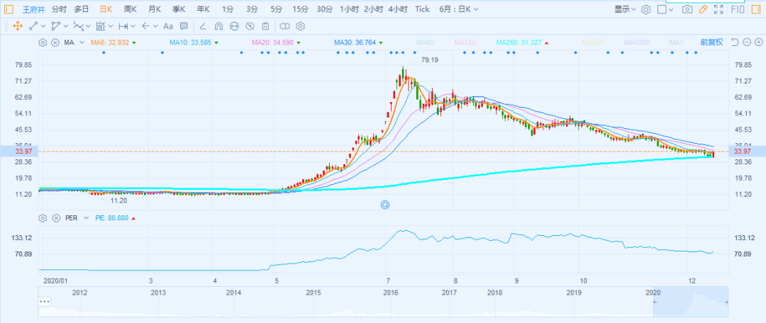 新澳門彩波色走勢(shì)圖香港,新澳門彩波色走勢(shì)圖與長(zhǎng)期性計(jì)劃定義分析——特別款67.81.55（非賭博行業(yè)內(nèi)容）,深入應(yīng)用數(shù)據(jù)執(zhí)行_高級(jí)款34.33.21