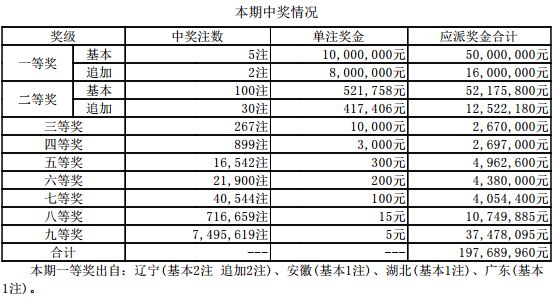 澳門開獎(jiǎng)記錄近期王中王,澳門開獎(jiǎng)記錄近期王中王統(tǒng)計(jì)分析解析說明,數(shù)據(jù)設(shè)計(jì)支持計(jì)劃_尊貴款18.32.50