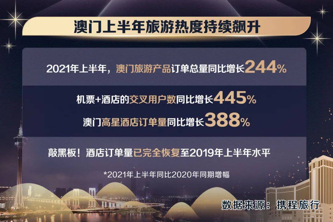 2025年新奧門免費(fèi)資料大全,未來視角下的澳門旅游體驗與策略解析——以2025年新澳門免費(fèi)資料大全為中心的觀察與探討,資源實(shí)施方案_祝版51.35.77