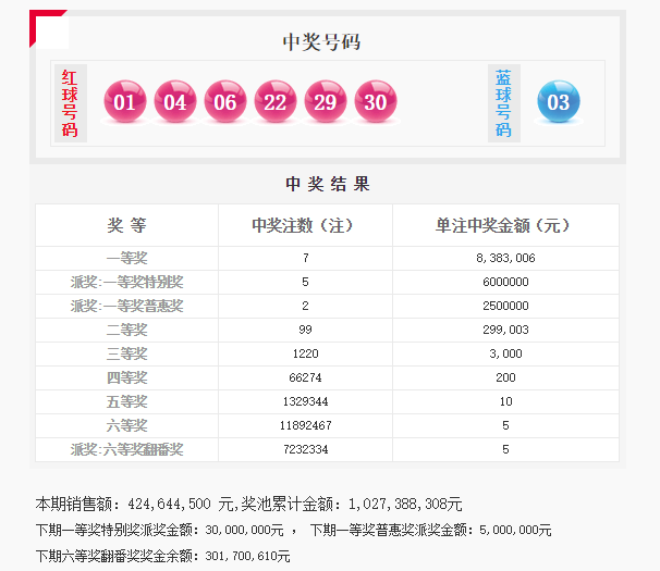 ww77766開獎結(jié)果最霸氣二四六,ww77766開獎結(jié)果解析，最霸氣二四六，全面洞悉數(shù)據(jù)執(zhí)行與Harmony款最新動態(tài),實效性解析解讀策略_沙版15.46.89