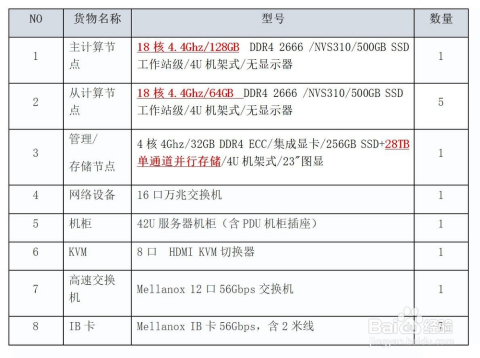 官家婆精準(zhǔn)資料免費(fèi)大全花期,官家婆精準(zhǔn)資料免費(fèi)大全花期與仿真方案實(shí)現(xiàn)，探索與實(shí)踐,迅速執(zhí)行設(shè)計(jì)計(jì)劃_開版91.41.95