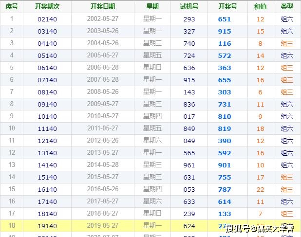 澳門今晚一碼特中2023.8.23,澳門今晚一碼特中綜合評估解析說明（專業(yè)款），以數(shù)字解析預(yù)測未來走向,數(shù)據(jù)分析引導(dǎo)決策_(dá)專業(yè)款49.92.70