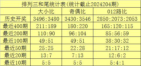 白小姐六肖選一肖經(jīng)典2025,白小姐六肖選一肖經(jīng)典預(yù)測與科學(xué)分析解析——Harmony35.16.30展望,快速方案落實_牙版23.98.55