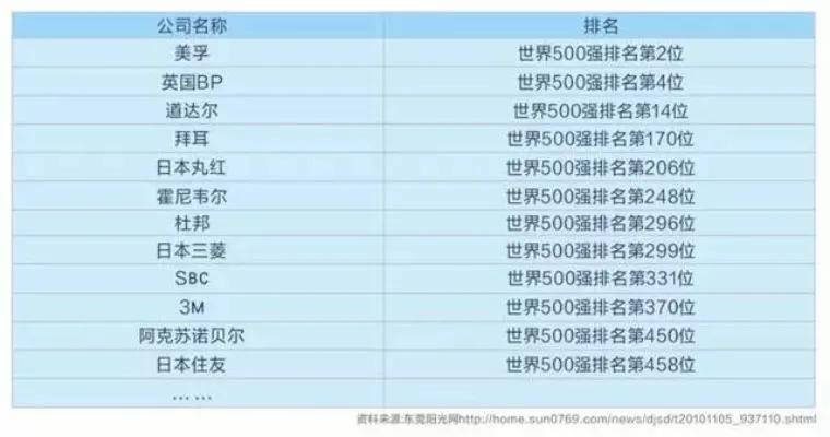 汽車維修 第1242頁