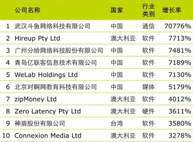 節(jié)奏才是王道 第3頁