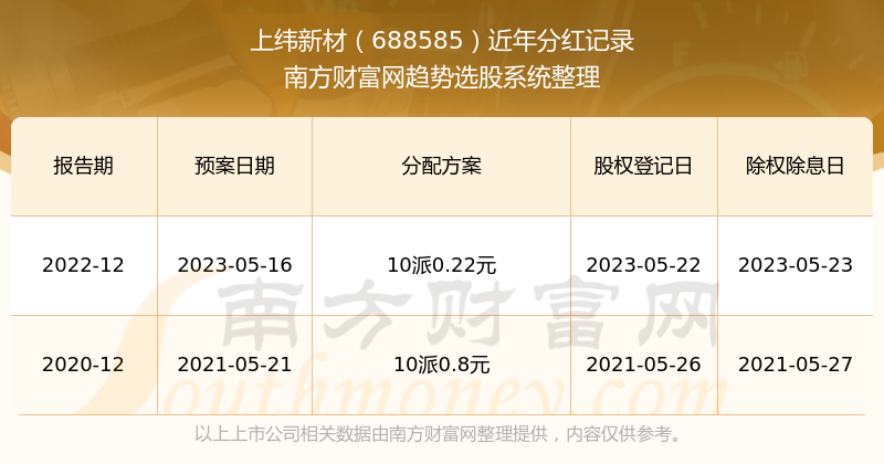 2024新澳彩開獎結(jié)果歷史記錄查詢,探索未來，新澳彩開獎結(jié)果歷史記錄查詢與深層計劃數(shù)據(jù)實施的深度解析,全面分析解釋定義_Premium31.63.71