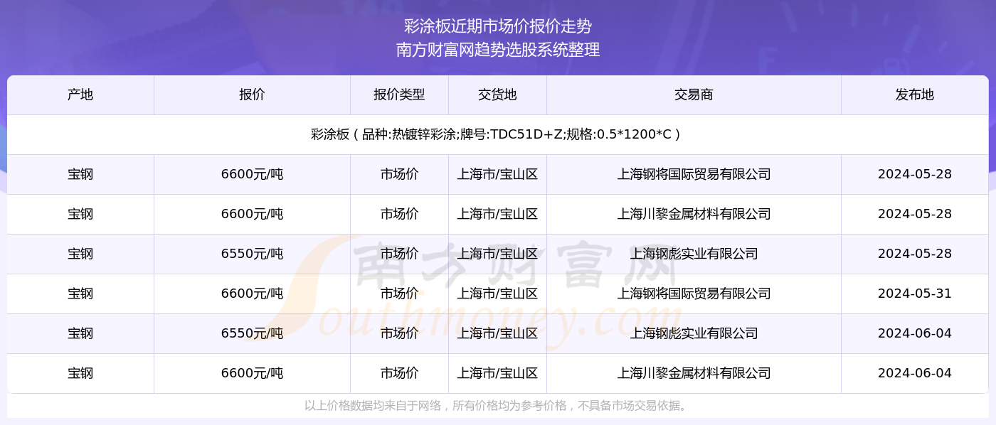 新澳門六資料查詢大全2024,新澳門六資料查詢大全2024，精細(xì)化評估解析與限量版探索,實地數(shù)據(jù)驗證設(shè)計_DX版93.41.36