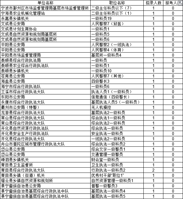 新澳門六開獎結(jié)果2025開獎記錄表,新澳門六開獎數(shù)據(jù)分析驅(qū)動執(zhí)行，探索未來游戲業(yè)的科技力量,動態(tài)說明解析_Device91.13.93