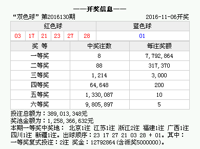 澳門開獎(jiǎng)結(jié)果2020 開獎(jiǎng)記錄_140期,澳門開獎(jiǎng)結(jié)果2020年第140期開獎(jiǎng)記錄及戰(zhàn)略版策略解析,統(tǒng)計(jì)數(shù)據(jù)解釋定義_Plus29.34.41