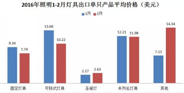 燈具類屬于什么經(jīng)營范圍,燈具類經(jīng)營范圍及市場數(shù)據(jù)解讀說明——金版 98.49.65,可靠評估解析_優(yōu)選版61.26.37