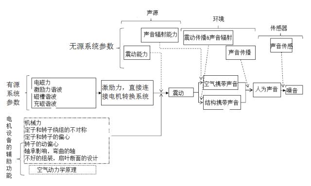 隔絕電機(jī)噪音,隔絕電機(jī)噪音，實(shí)證解讀與說明,系統(tǒng)化推進(jìn)策略探討_挑戰(zhàn)版23.25.72