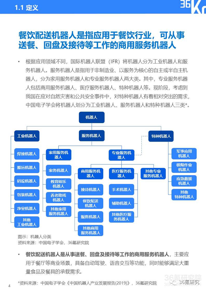 餐飲需要的機器,餐飲行業(yè)中的機器需求與快速設(shè)計問題解析，MR14.78.81探索,專業(yè)調(diào)查解析說明_基礎(chǔ)版86.78.32