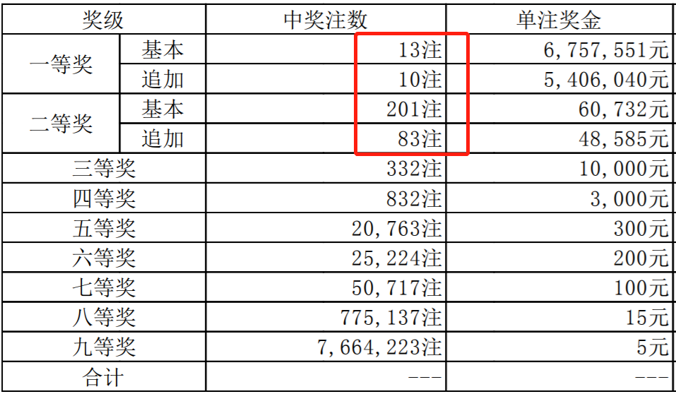 2024年12月20日 第31頁(yè)