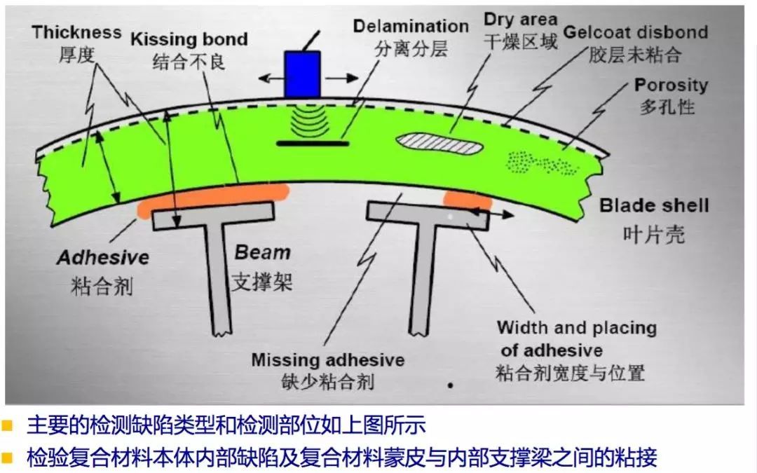 風(fēng)機(jī)葉片螺栓更換作業(yè)指導(dǎo)書,風(fēng)機(jī)葉片螺栓更換作業(yè)指導(dǎo)書與決策資料解釋定義,全面數(shù)據(jù)策略實施_鄉(xiāng)版66.28.73