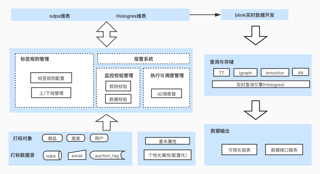 減壓盒子,減壓盒子的應(yīng)用與狀況評估解析說明,數(shù)據(jù)驅(qū)動方案實(shí)施_ChromeOS18.23.19