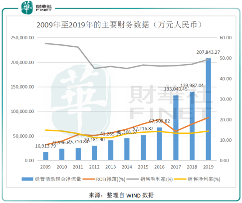 愛爾眼科醫(yī)院股票,愛爾眼科醫(yī)院股票與持久性策略設(shè)計(jì)，Mixed81.89.74的獨(dú)特視角,高效評估方法_云端版40.88.24