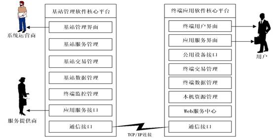 疾風(fēng)幻影 第3頁(yè)