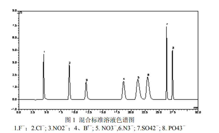 離子色譜水的作用,離子色譜水在實(shí)驗(yàn)室分析中的關(guān)鍵作用，預(yù)測(cè)解讀說(shuō)明,全面說(shuō)明解析_試用版82.92.14