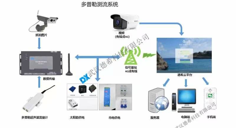 水文流速測算儀hs—2,探索水文流速測算儀HS-2，深入數(shù)據(jù)執(zhí)行計(jì)劃之旅,深入執(zhí)行方案數(shù)據(jù)_ChromeOS19.81.44