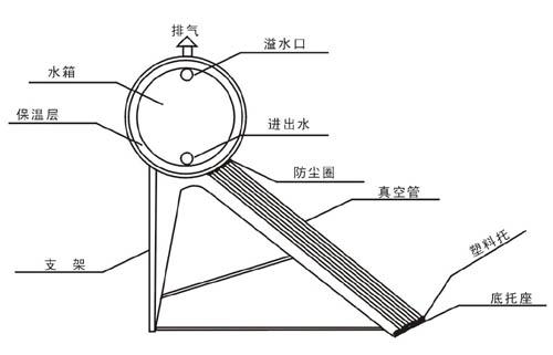 太陽能傳感器側(cè)裝改頂裝,精細(xì)化分析說明，太陽能傳感器側(cè)裝改頂裝的技術(shù)細(xì)節(jié)及優(yōu)勢 —— 以安卓版系統(tǒng)為例,科學(xué)化方案實施探討_投版11.29.65