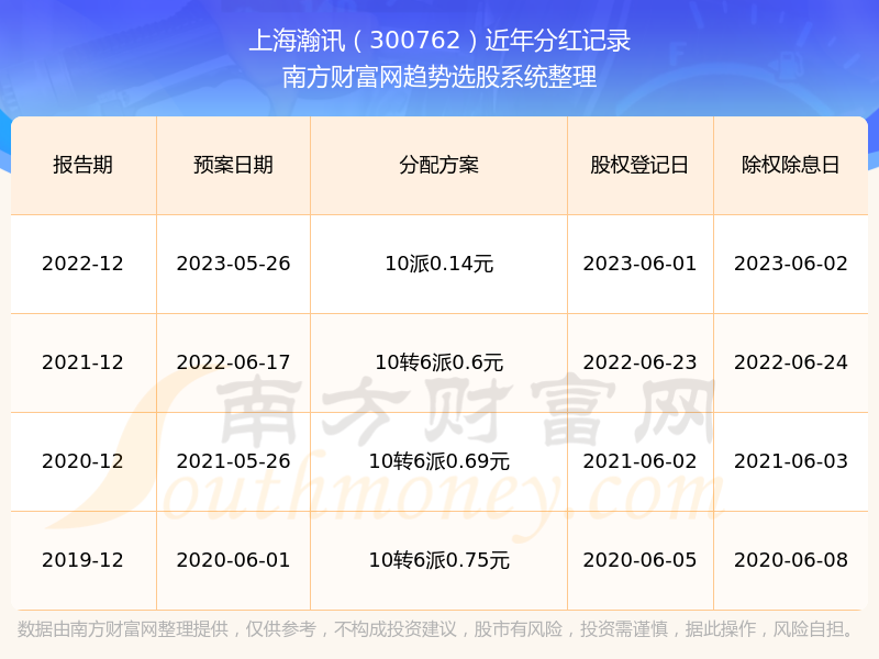 2024澳門歷史開獎記錄今天,澳門歷史開獎記錄與實地數據的經典解讀,數據實施導向_開版28.58.27