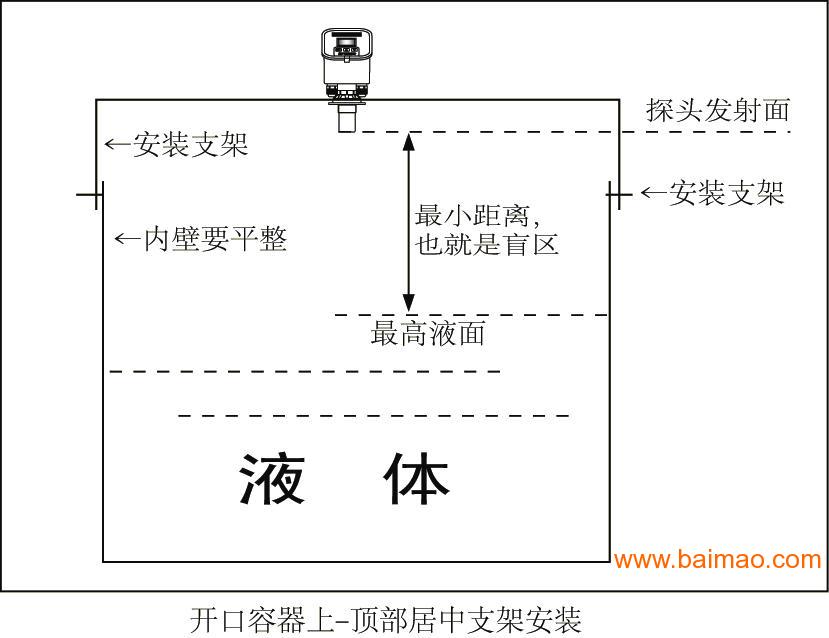 化工儀表生產(chǎn)廠家,化工儀表生產(chǎn)廠家的數(shù)據(jù)驅(qū)動(dòng)設(shè)計(jì)策略，DX版19.62.55探索,結(jié)構(gòu)化推進(jìn)計(jì)劃評(píng)估_凸版印刷58.93.48