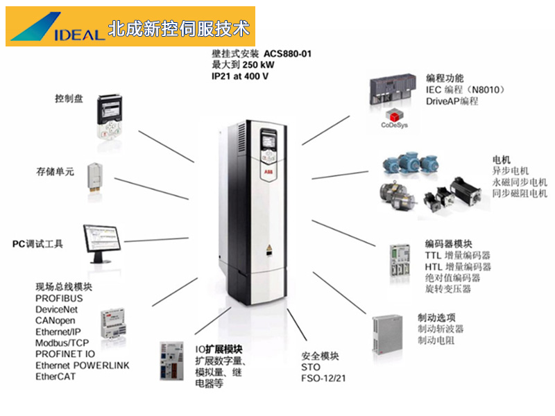 變頻器運動控制,變頻器運動控制與實地驗證策略，探索2DM89.60.91的奧秘,定性解析說明_精裝版78.46.85