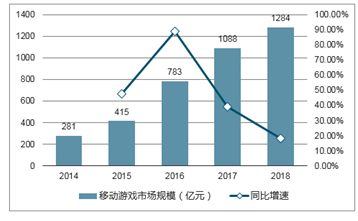 游戲直播的發(fā)展趨勢,游戲直播的發(fā)展趨勢與仿真實現(xiàn)方案,最新答案解釋定義_MP78.32.51